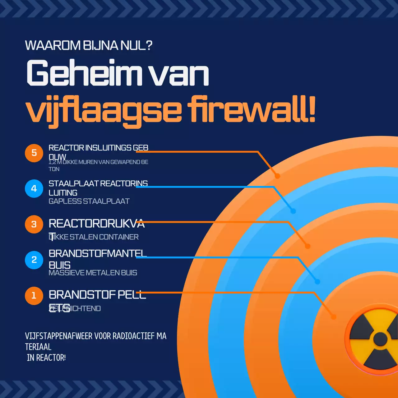 Eenvoudige veiligheidsgids van de marine