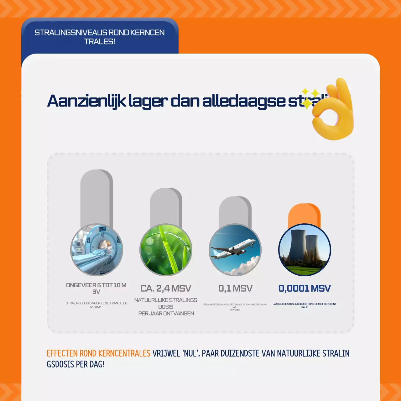 Eenvoudige veiligheidsgids van de marine