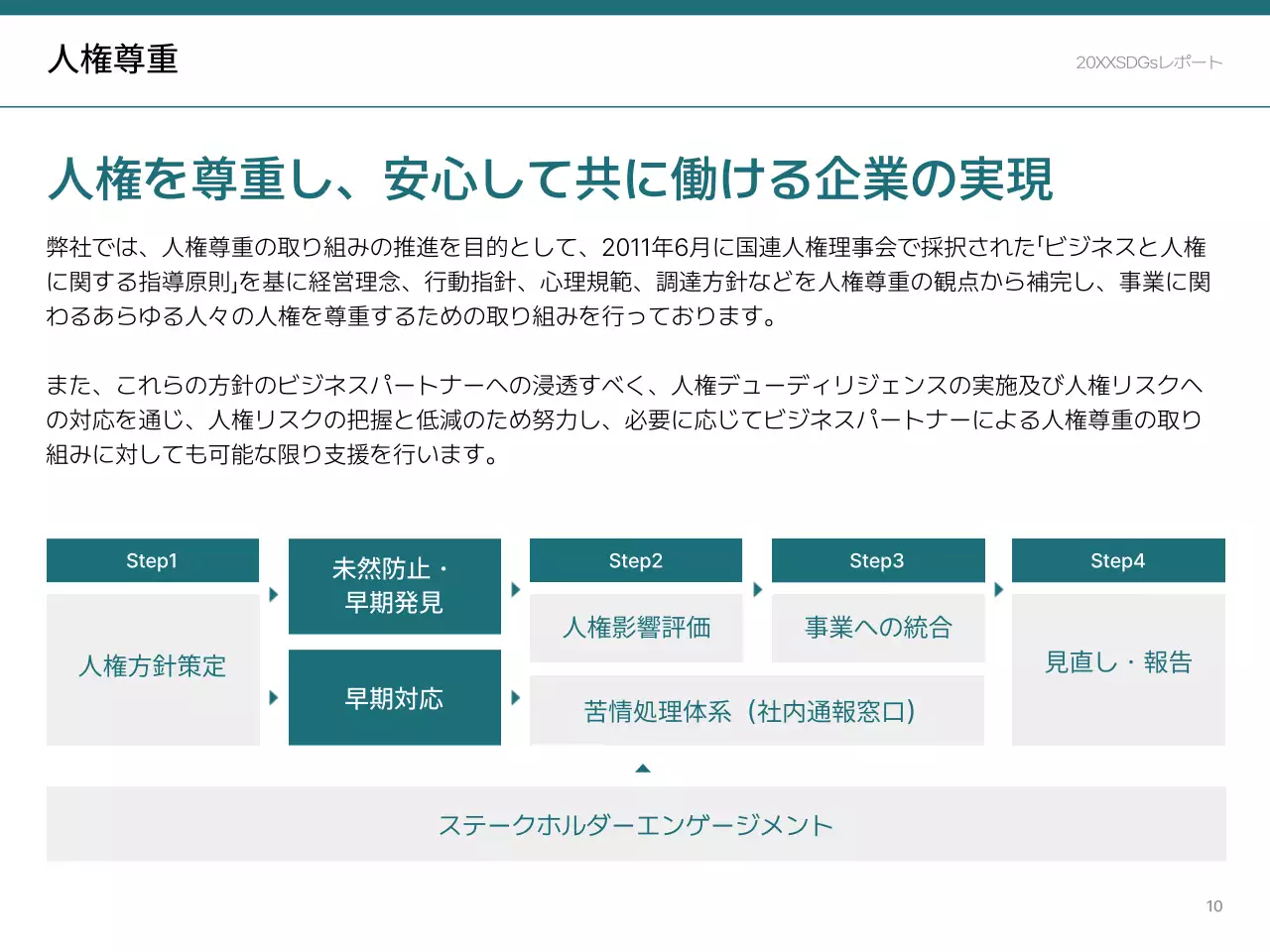 緑 シンプル 持続可能性 報告書 プレゼンテーション