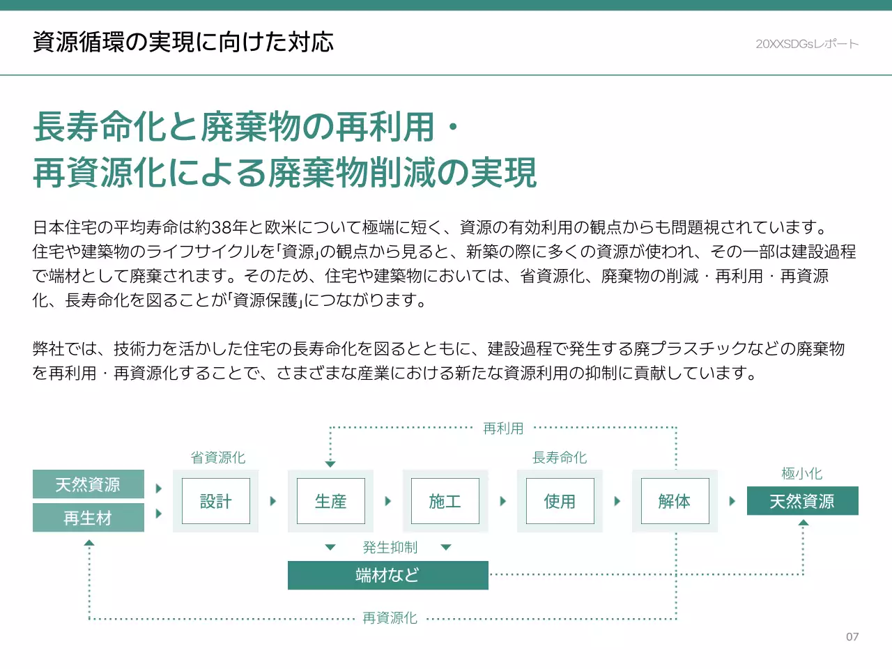 緑 シンプル 持続可能性 報告書 プレゼンテーション