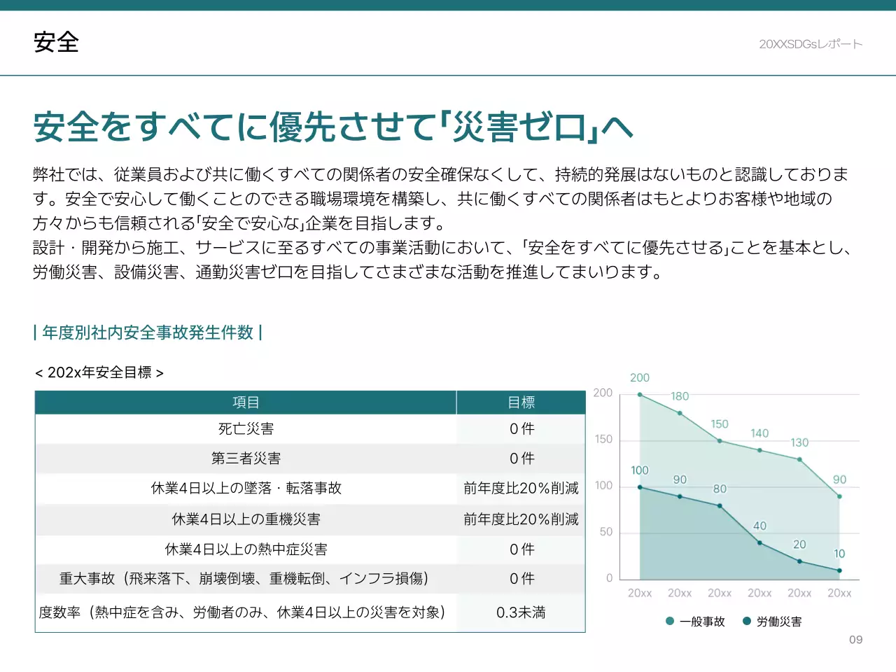 緑 シンプル 持続可能性 報告書 プレゼンテーション