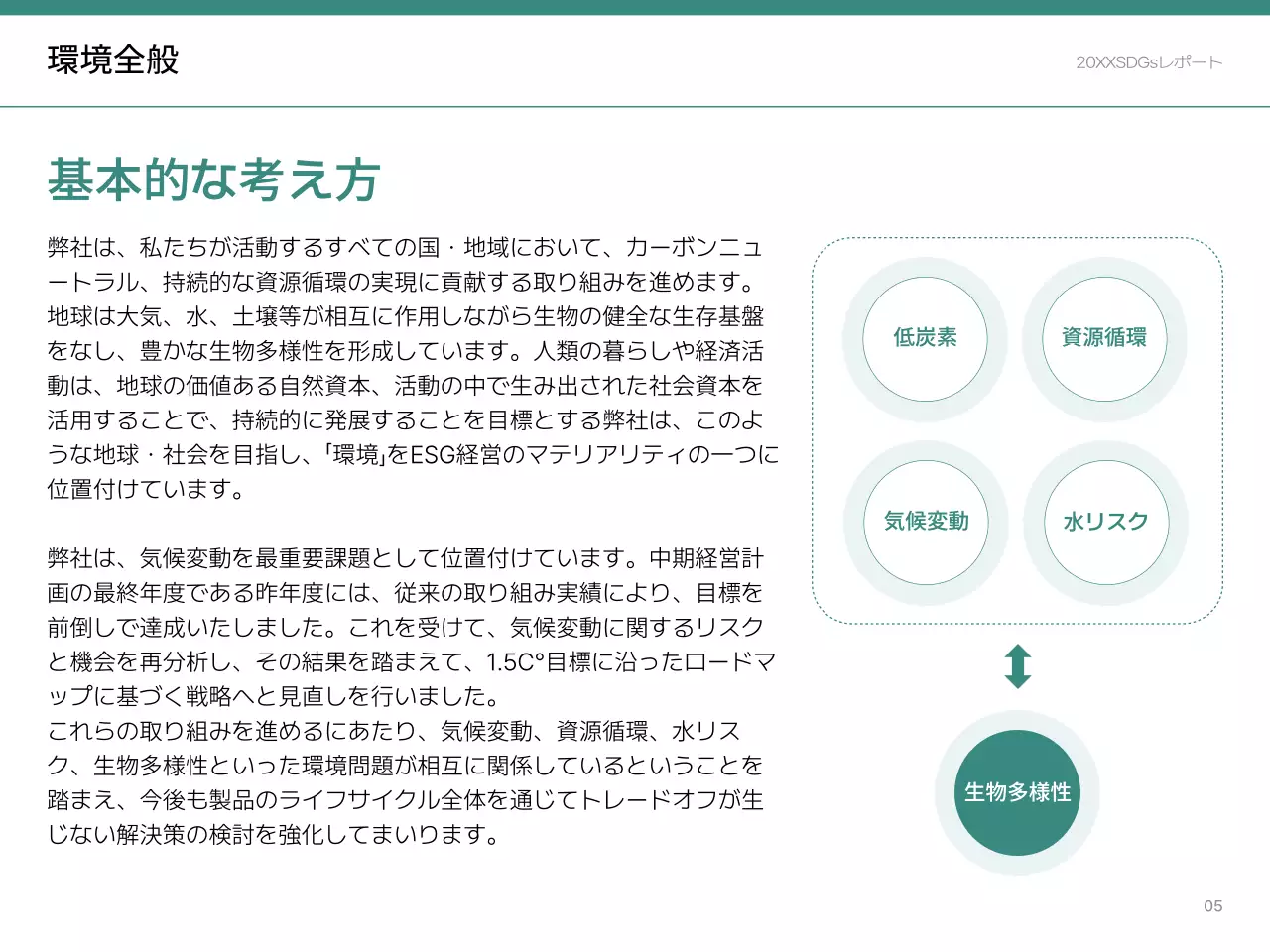 緑 シンプル 持続可能性 報告書 プレゼンテーション