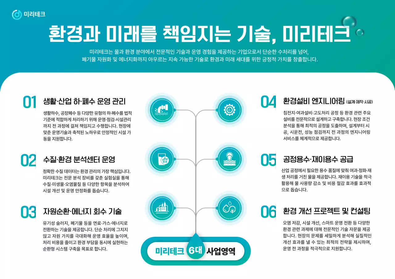 하늘색 깔끔 환경 기술 홍보