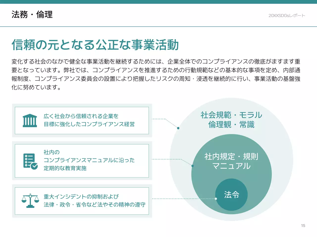 緑 シンプル 持続可能性 報告書 プレゼンテーション