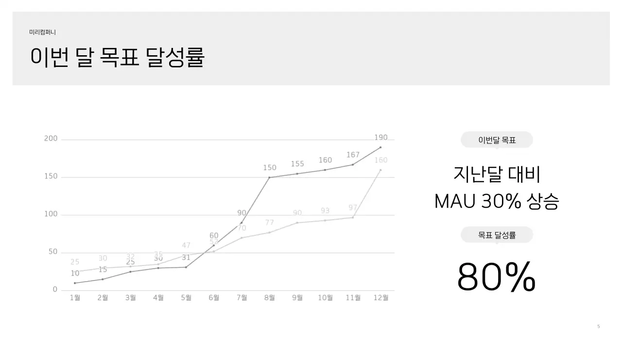 검정 깔끔 회의록 설명서