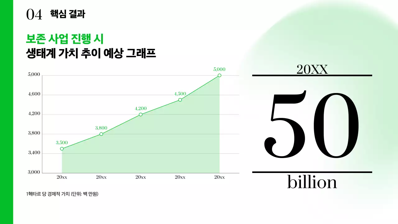 초록 심플 환경 보고서