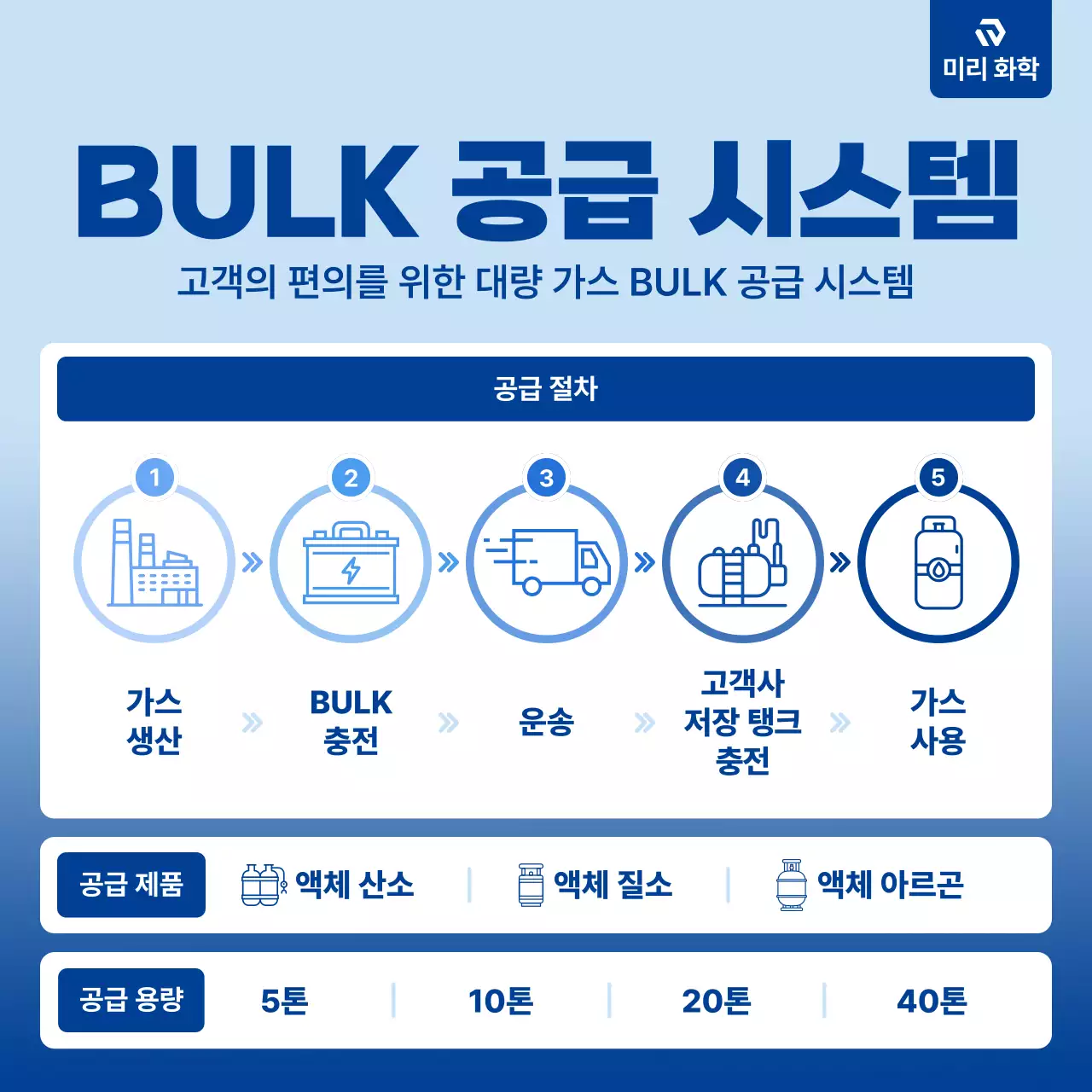 파랑 깔끔 산업 공지