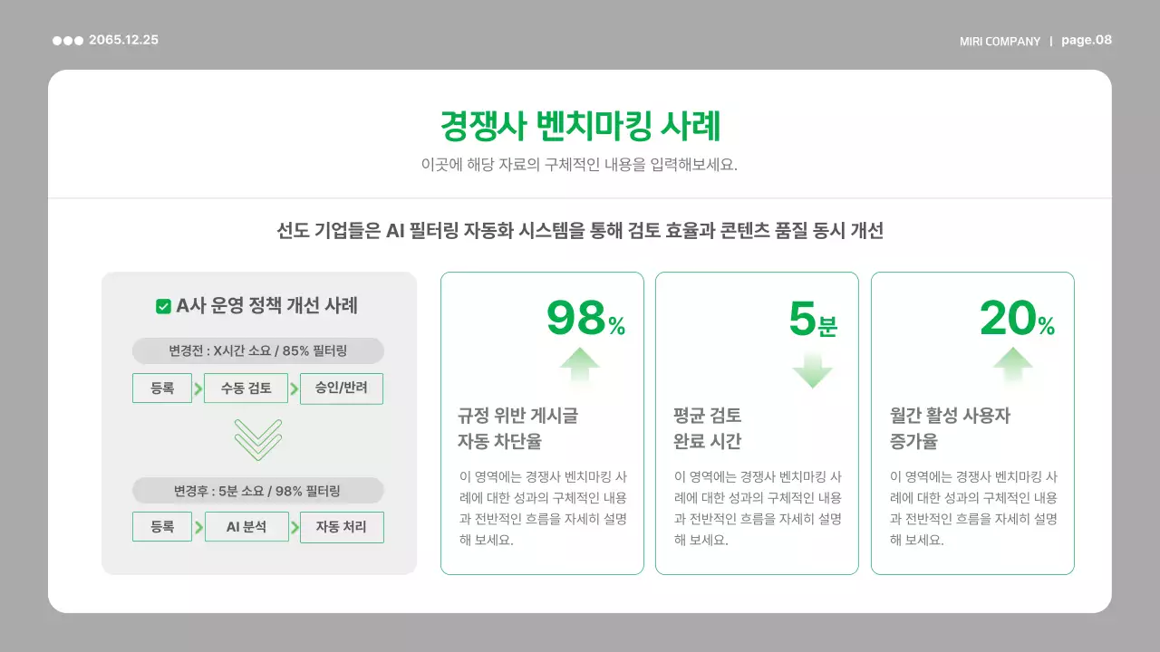 초록 미니멀 정책 보고서 분석