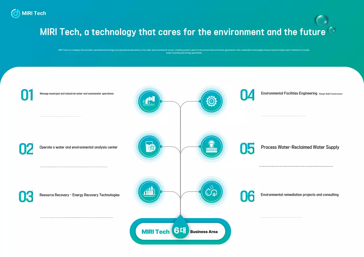 Promosi Teknologi Lingkungan Bersih Biru Langit