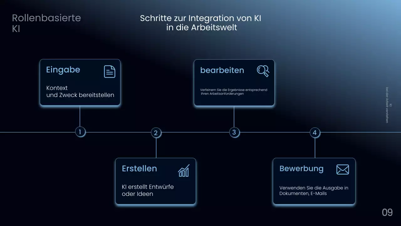 Navy Northern AI Kurs