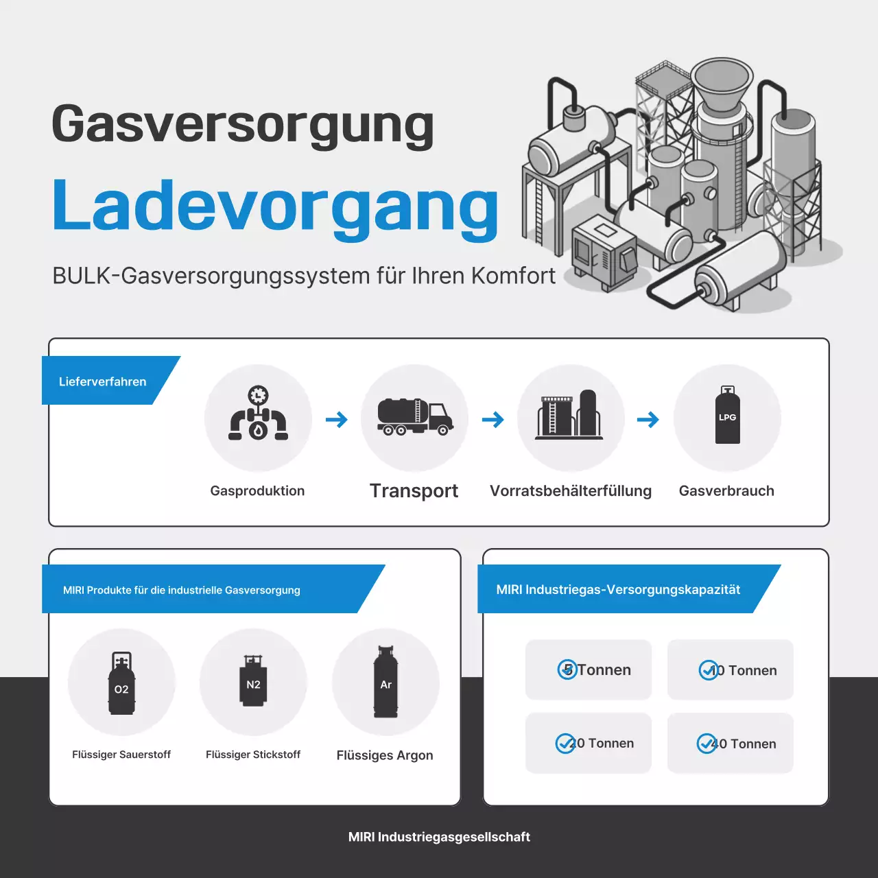 Beschreibung des modernen Industriegrau