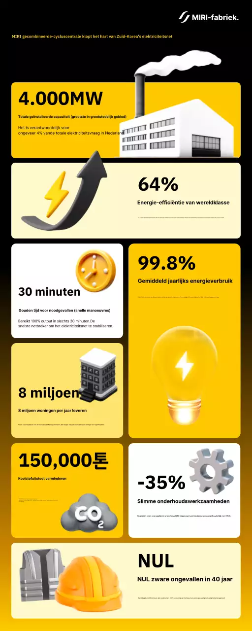 Gele moderne energiecentrale infographic
