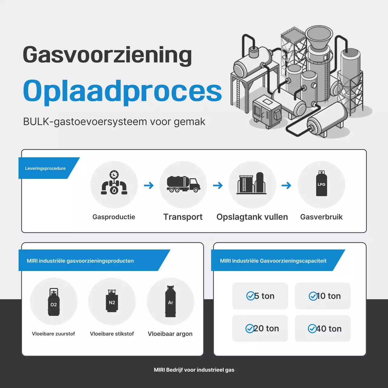 Grijze moderne industriële beschrijving