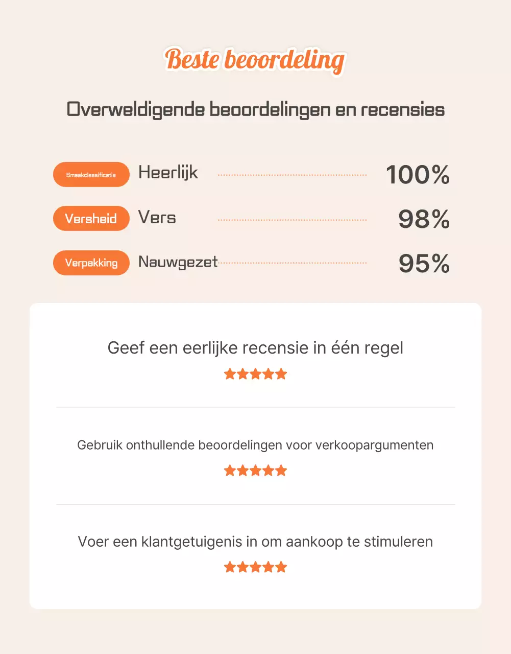 Orange and Ivory's Basic Meal Kit Food Review en Evenement Promotie