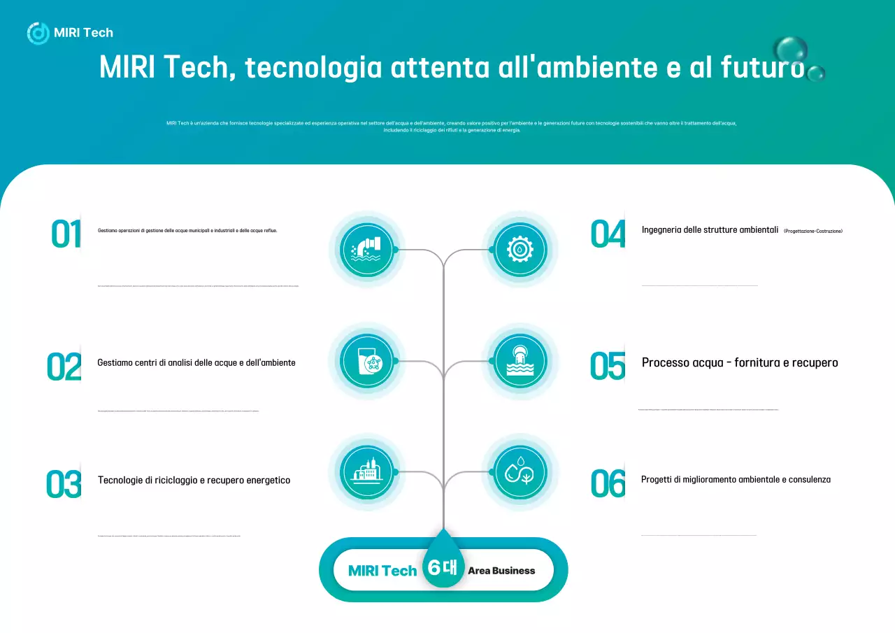 Promozione della tecnologia per un ambiente pulito Sky Blue