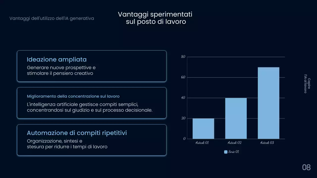 Corso di intelligenza artificiale della Marina del Nord