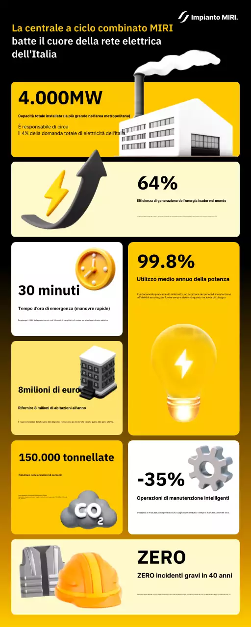 Infografica della centrale elettrica moderna gialla