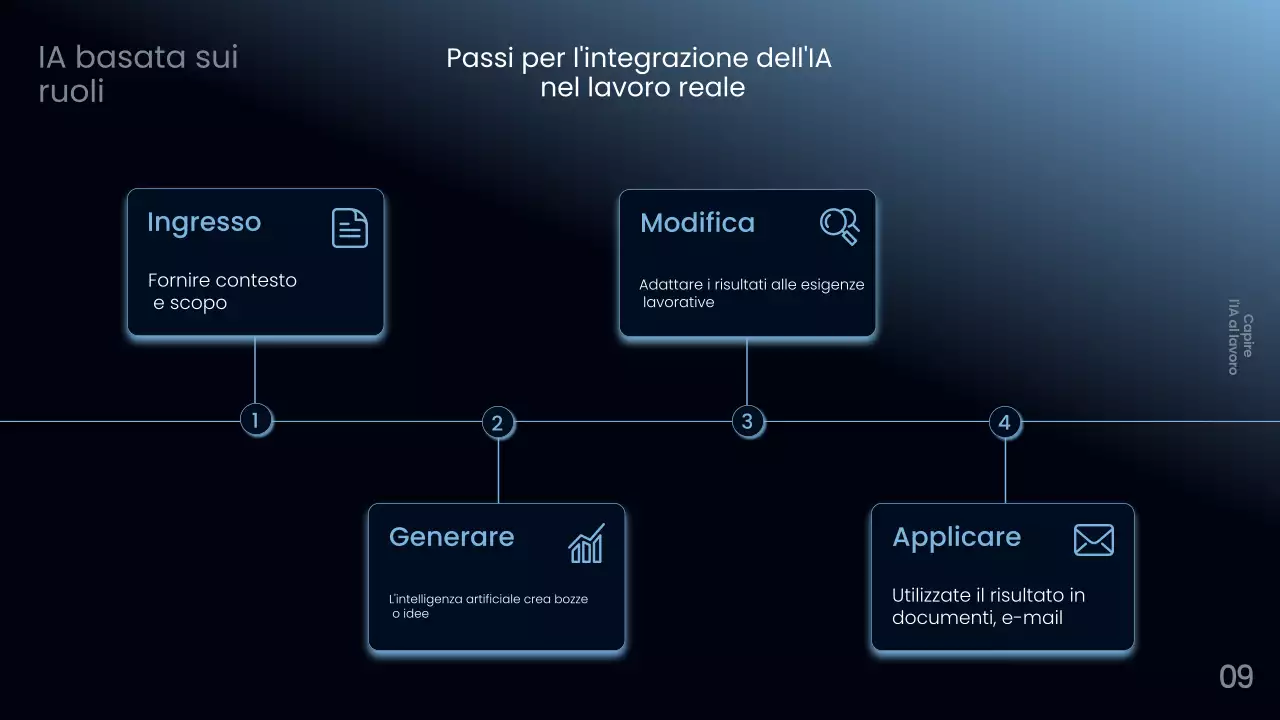 Corso di intelligenza artificiale della Marina del Nord
