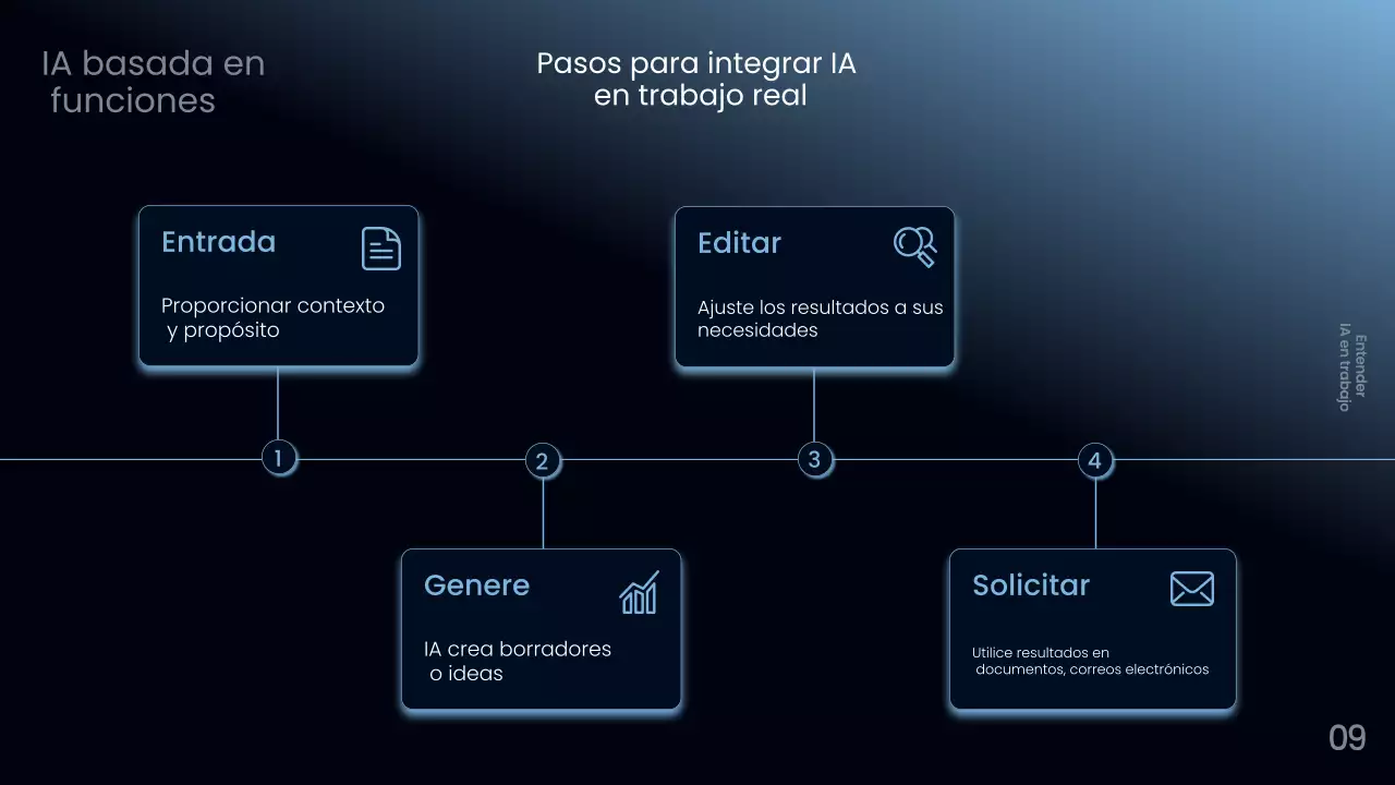 Curso de IA de la Armada del Norte