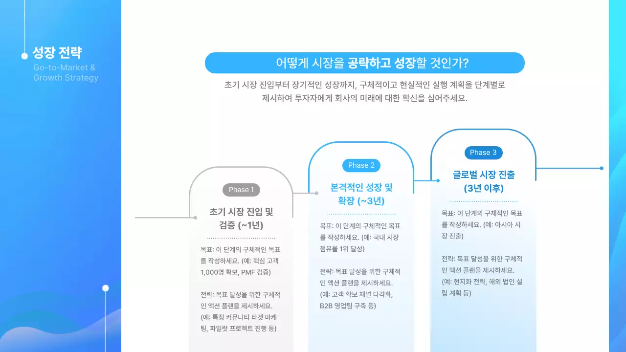 파랑 모던 스타트업 기획서