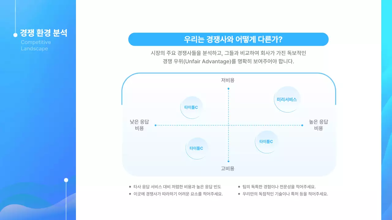 파랑 모던 스타트업 기획서