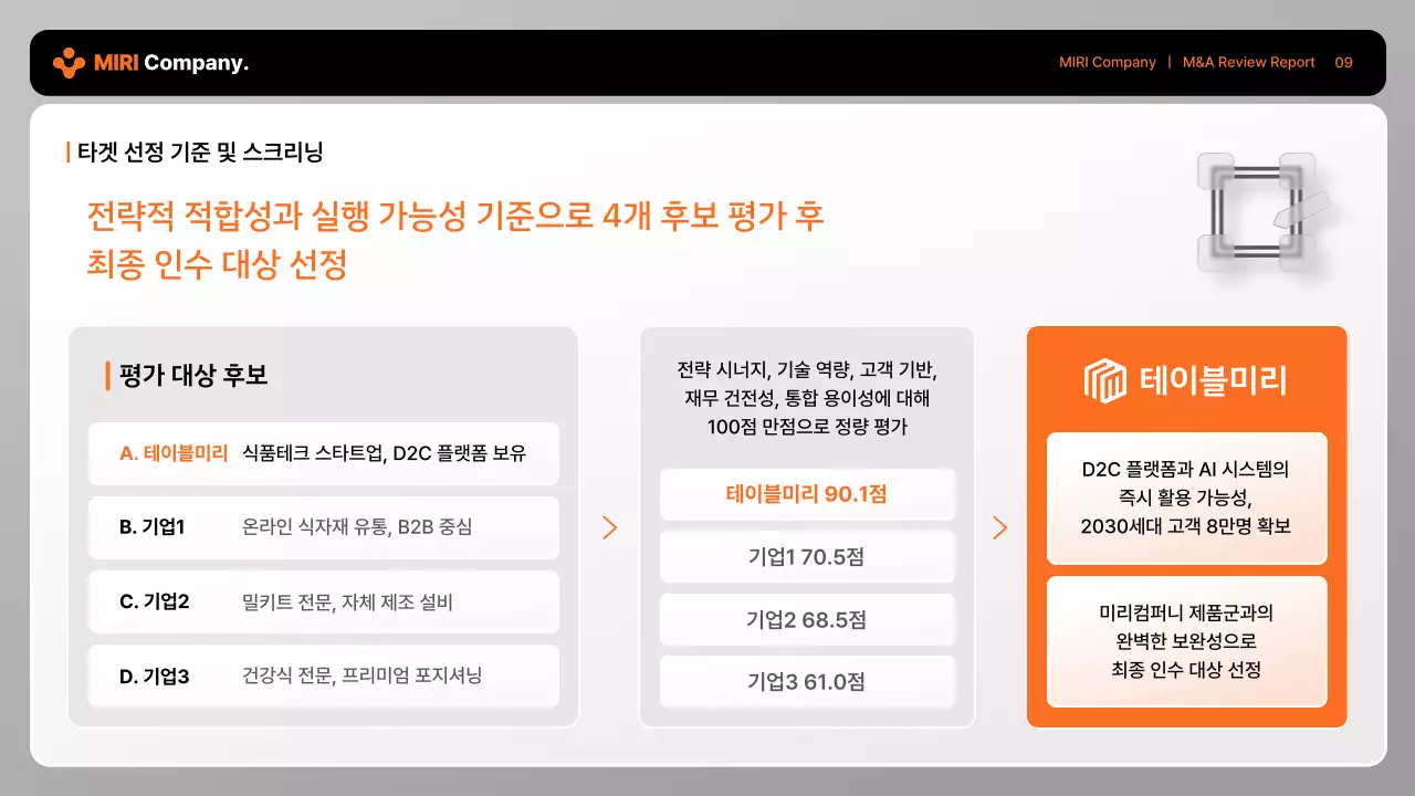 회색 모던 비즈니스 보고서