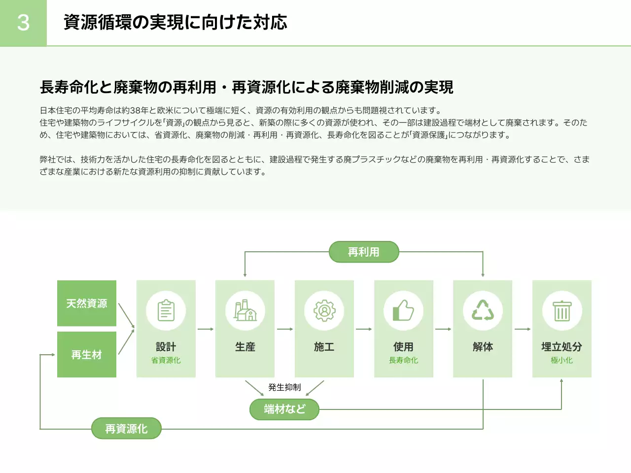虹色 シンプル レポート ドキュメント
