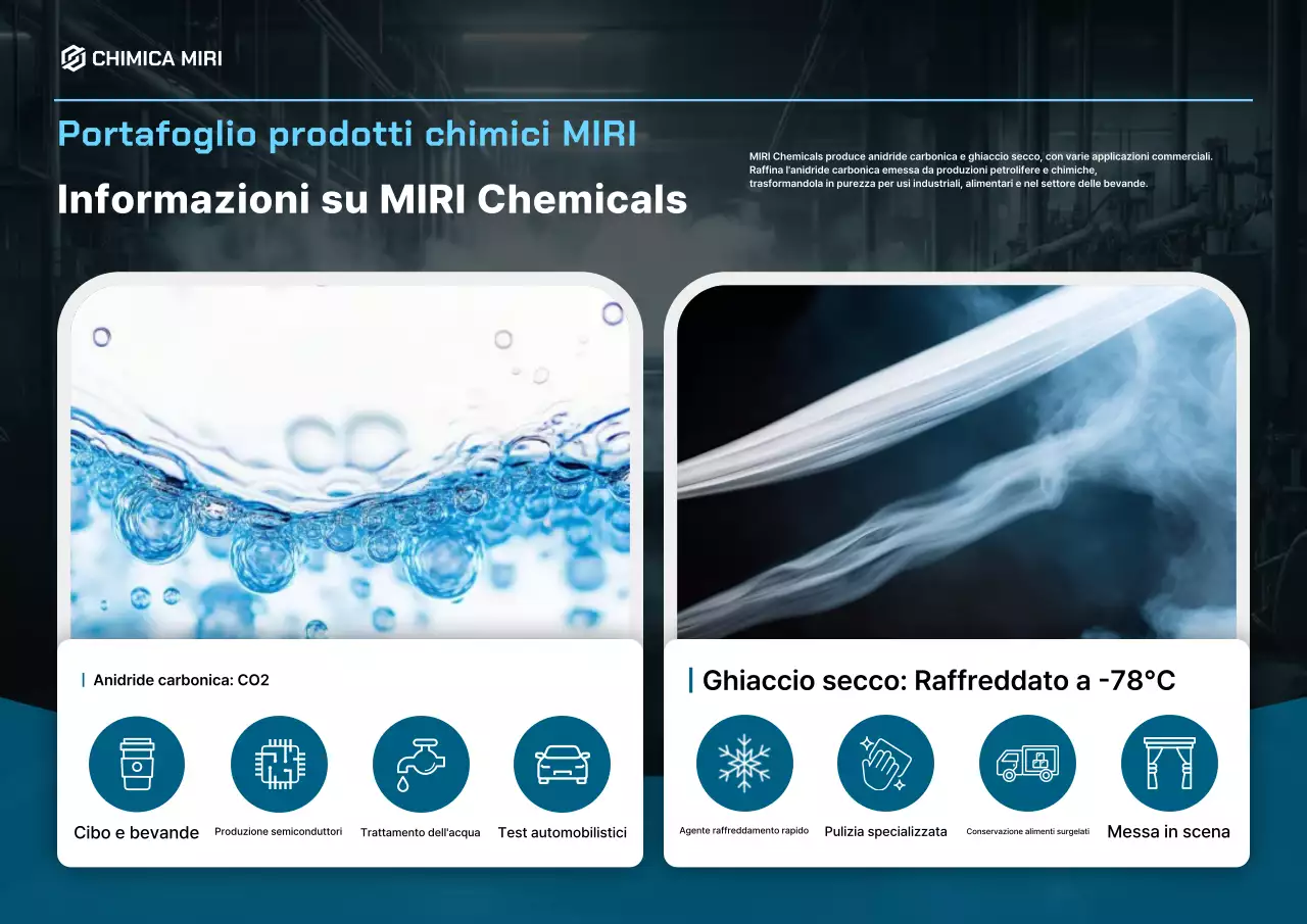 Promozione del prodotto chimico moderno blu