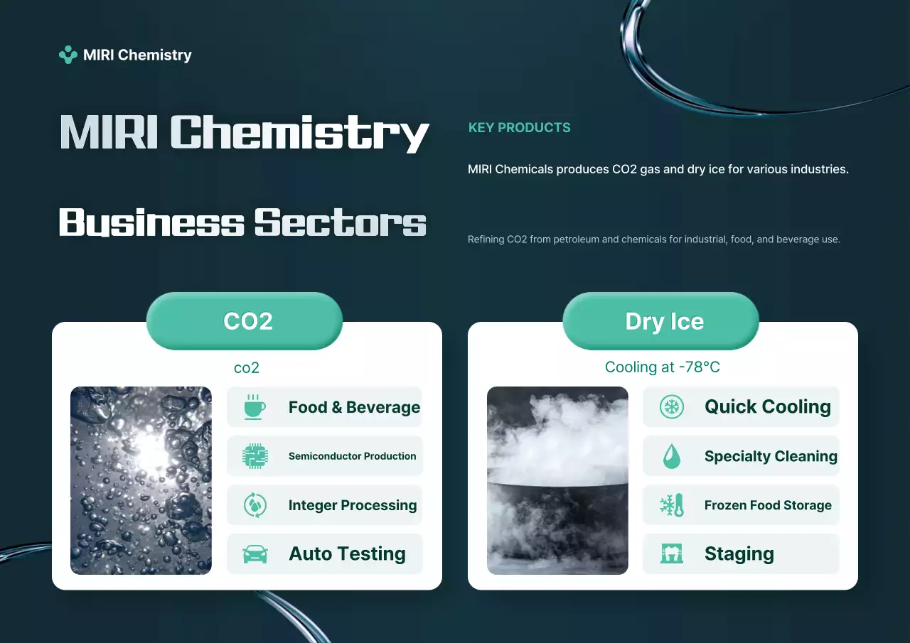 Quảng bá các sản phẩm hóa chất hiện đại màu xanh dương