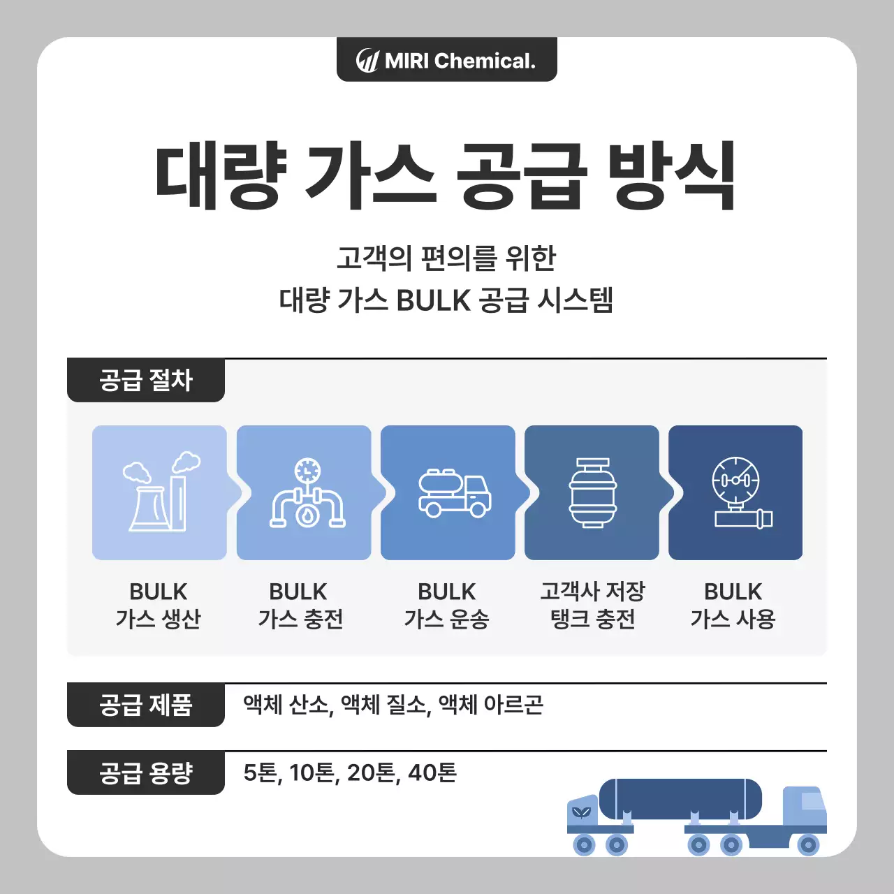 회색 깔끔 산업용 가스 공급 방식 정보 전달