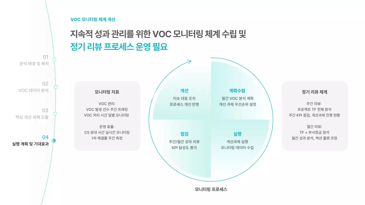 하늘색 미니멀 분석 보고서