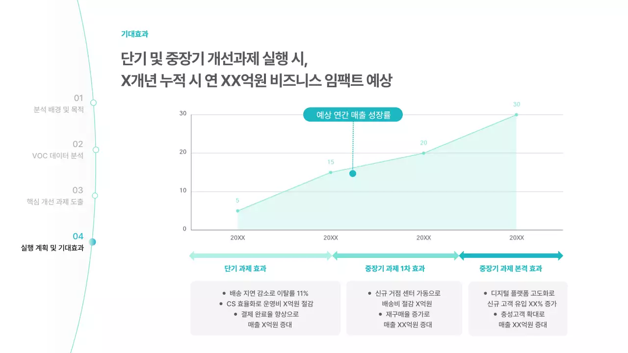 하늘색 미니멀 분석 보고서