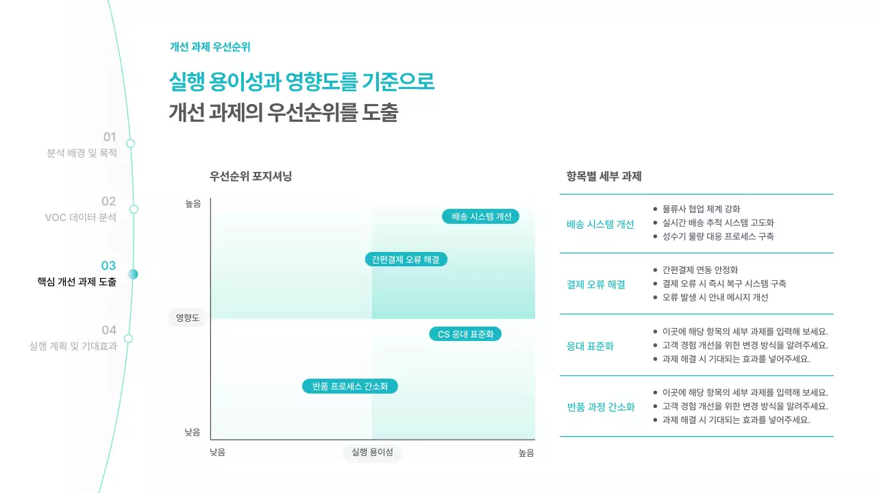 하늘색 미니멀 분석 보고서