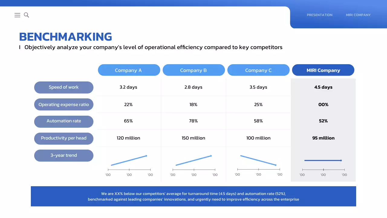 bài thuyết trình kinh doanh hiện đại màu xanh dương