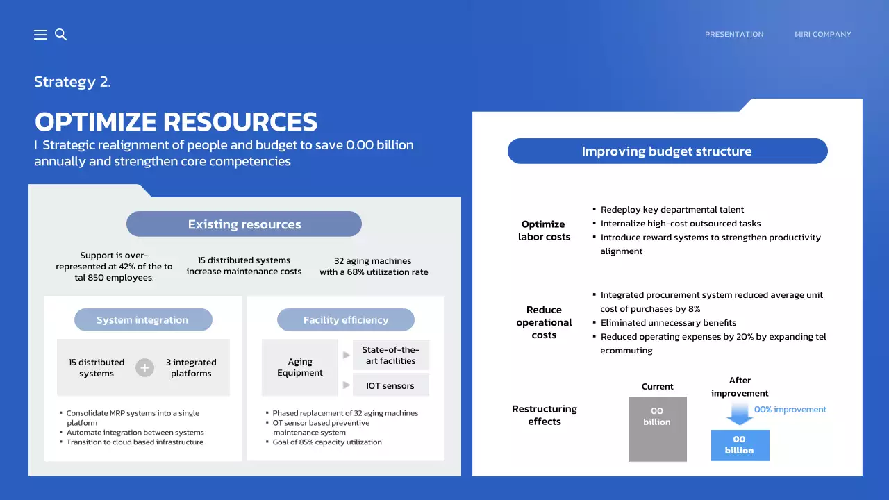 bài thuyết trình kinh doanh hiện đại màu xanh dương