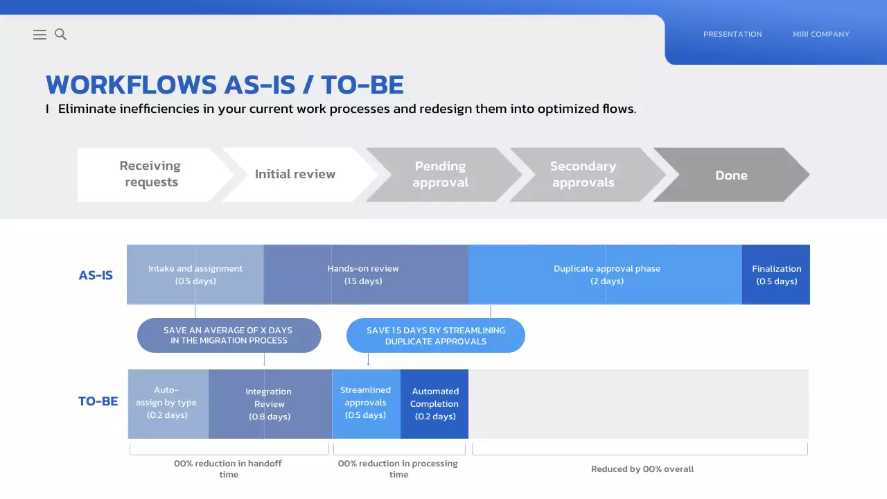 bài thuyết trình kinh doanh hiện đại màu xanh dương