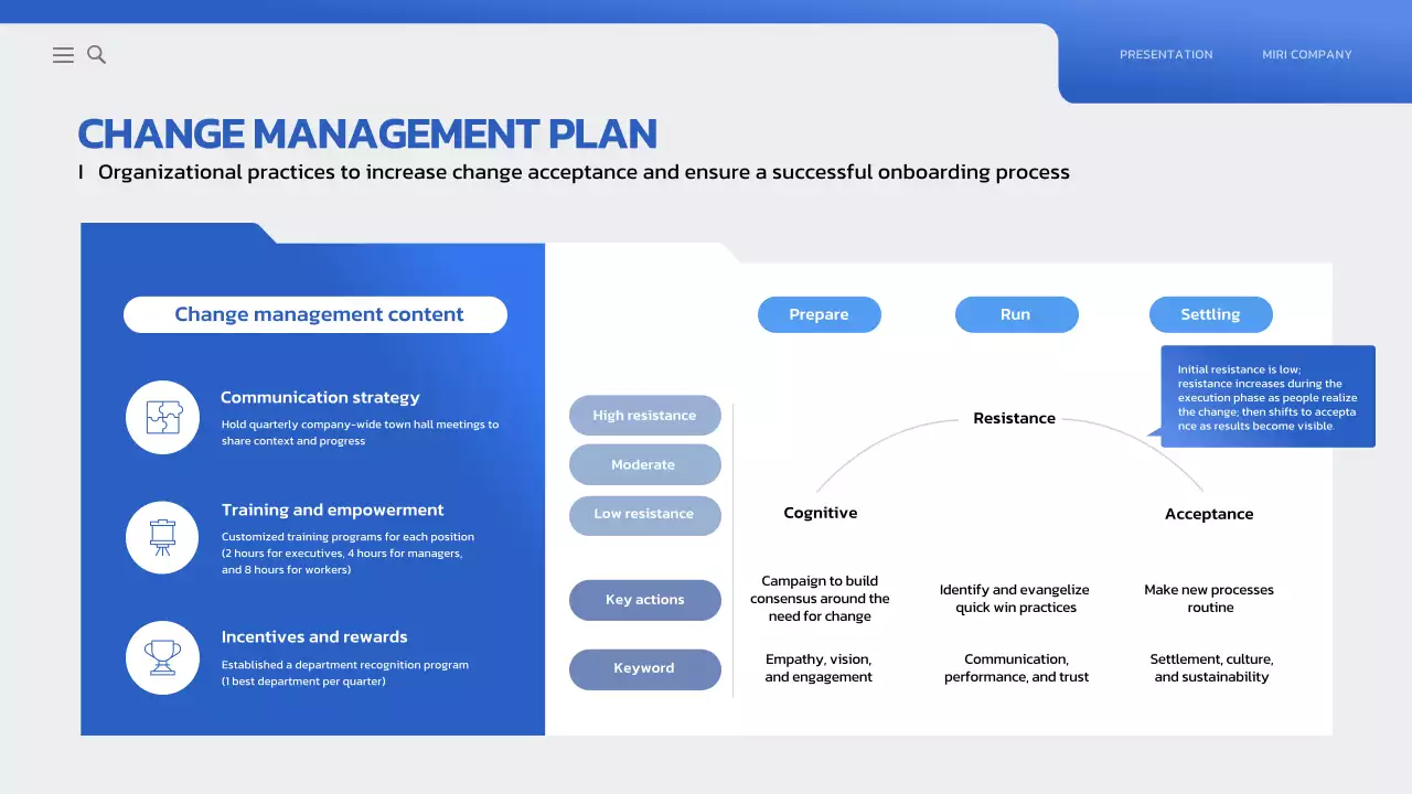 bài thuyết trình kinh doanh hiện đại màu xanh dương