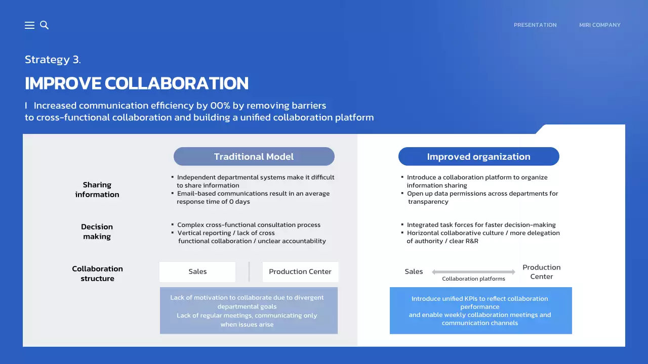 bài thuyết trình kinh doanh hiện đại màu xanh dương