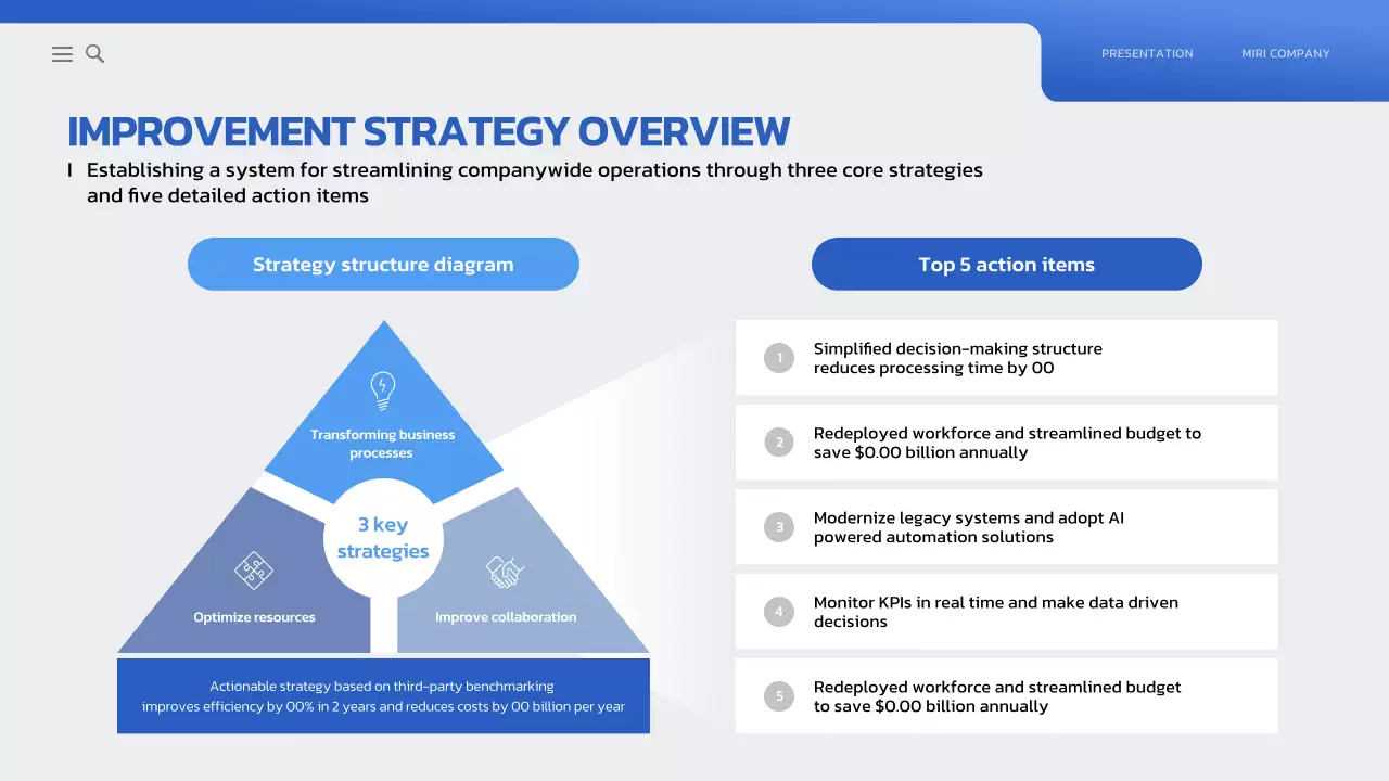 bài thuyết trình kinh doanh hiện đại màu xanh dương