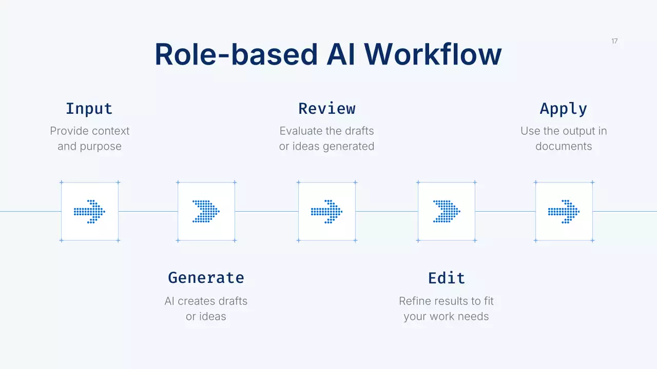 블루 모던 AI 강좌 발표