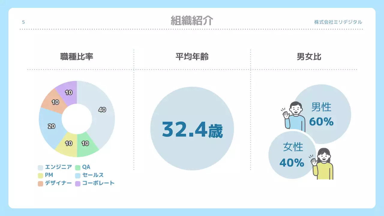 水色 シンプル 採用 資料