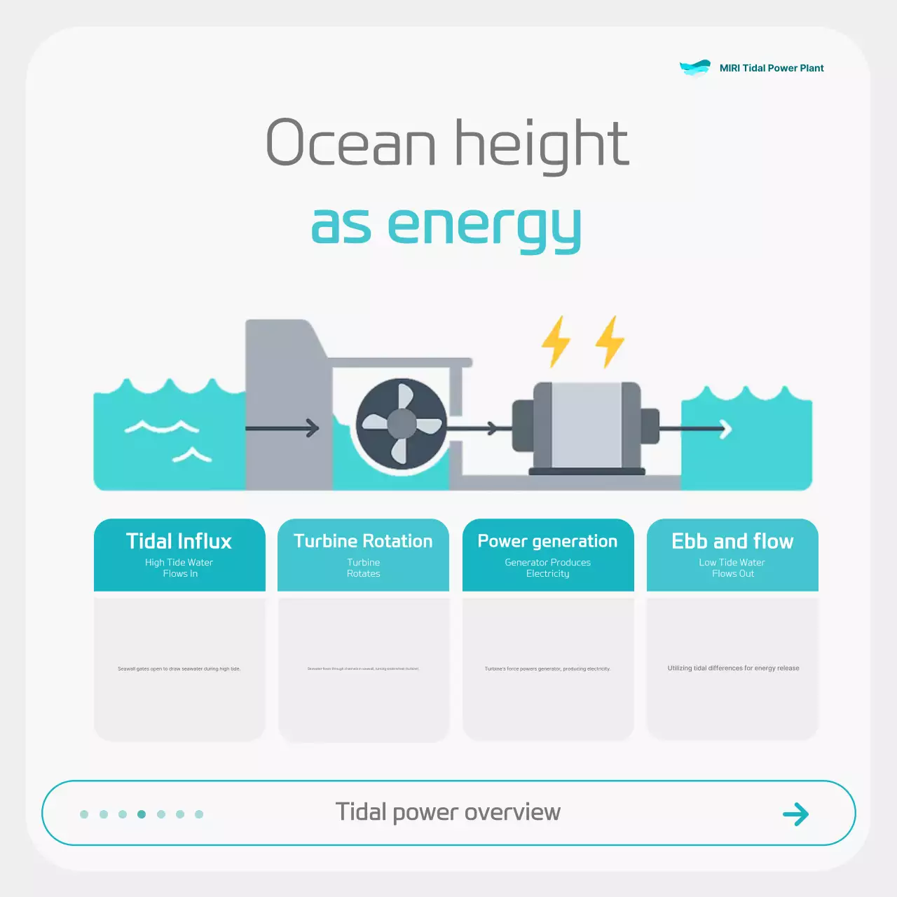 Anúncio de Tecnologia Marinha Moderna Azul Celeste