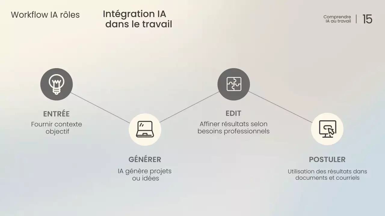 Conférence sur l'IA moderne blanche