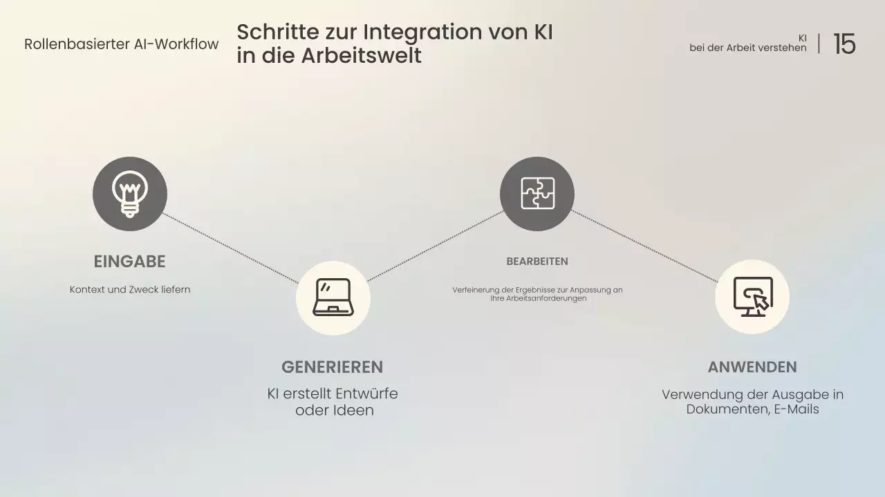 Vorlesung „Weiße moderne KI“