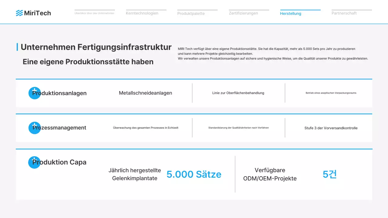 Werbung für ein modernes Medizinprodukt von Blue
