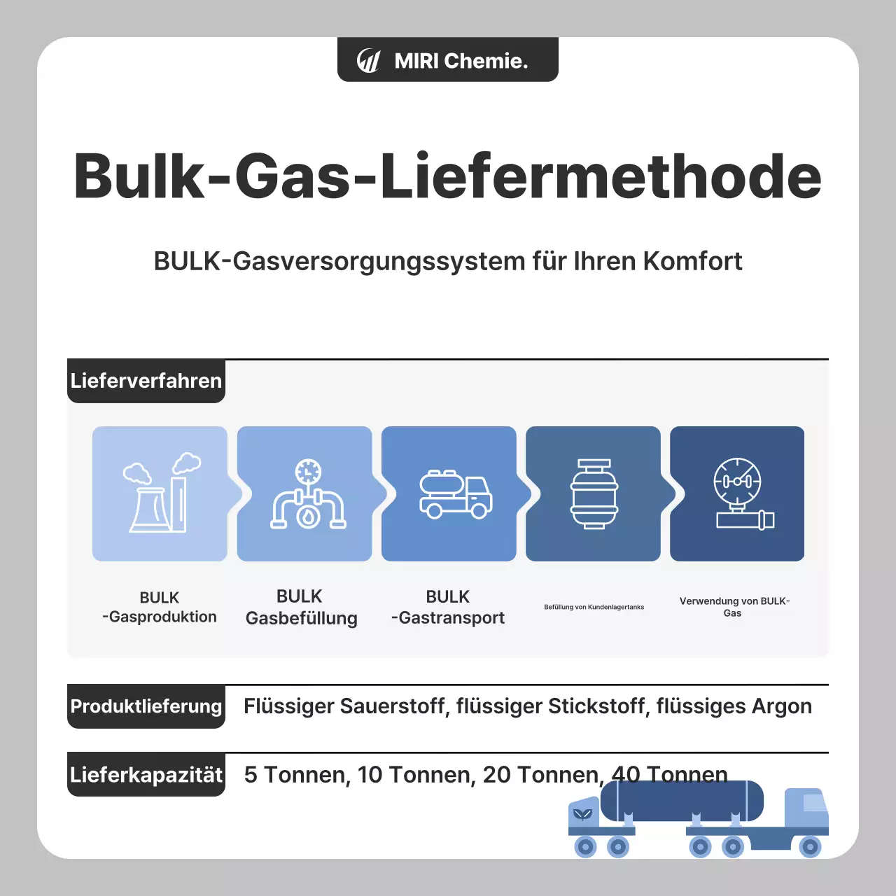 Informationen zur Versorgungsmethode mit grauem, sauberem Industriegas