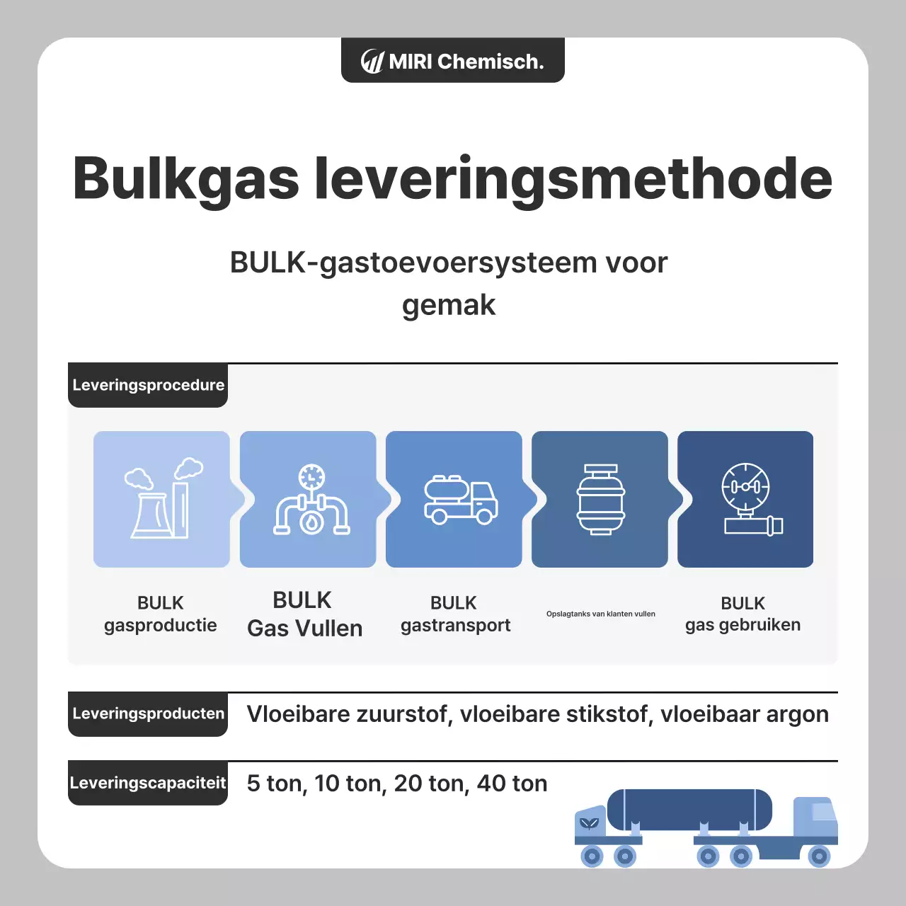 Informatie over de leveringsmethode van Gray Clean industrieel gas