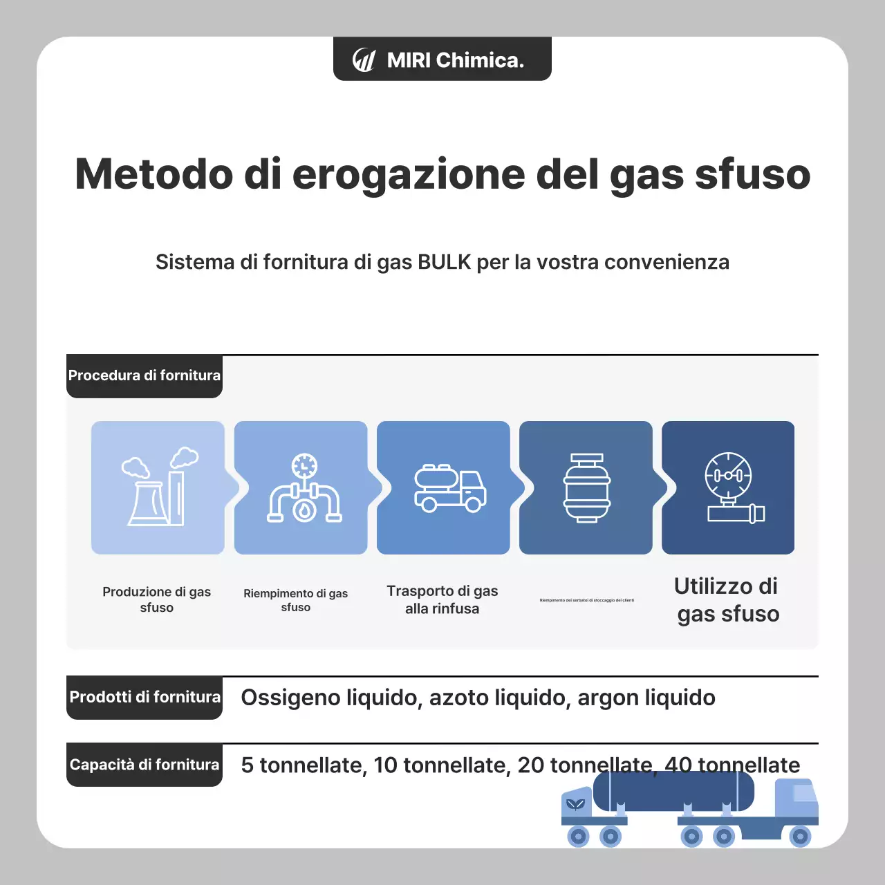 Informazioni sul metodo di fornitura di gas industriale Gray Clean