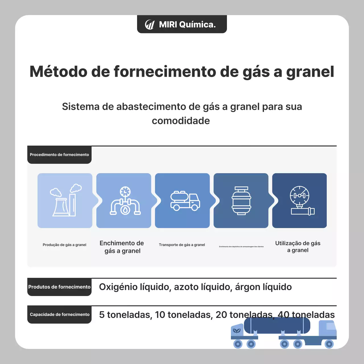 Informações sobre o método de fornecimento de gás industrial limpo cinza