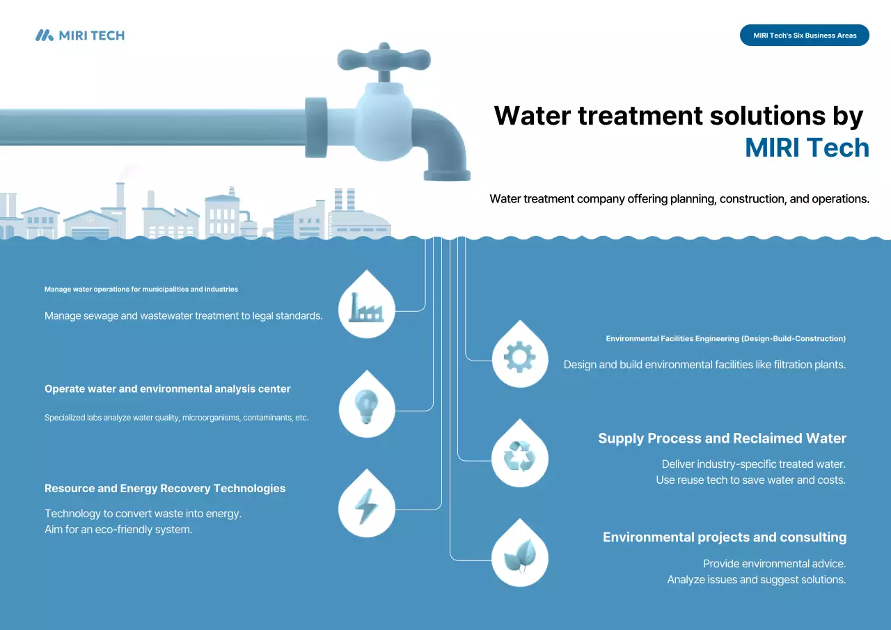 Hướng dẫn Khu vực Kinh doanh của Công ty Xử lý Nước thải Hiện đại Sky Blue